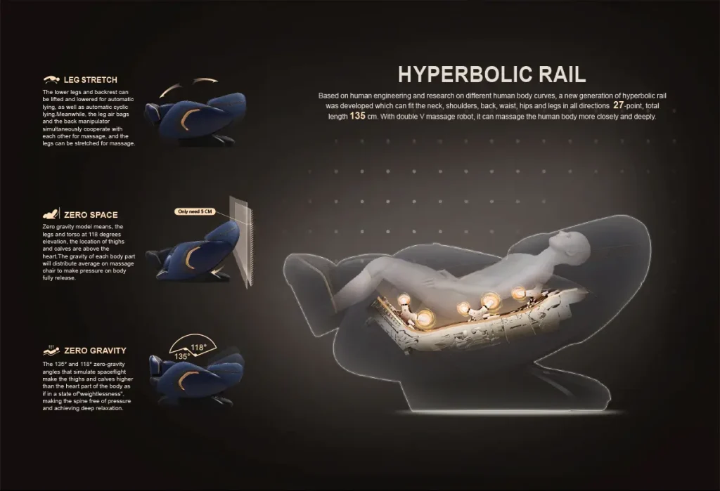 A603-Hyperbolic Rail